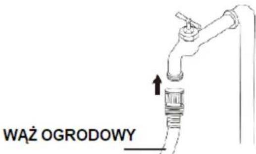 WAZ OGRODOWY