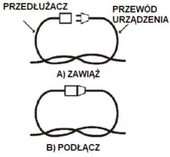 PRZEDŁUŻACZ PRZEWÓD URZĄDZENIA A) ZAWIAŻ B) PODŁĄCZ