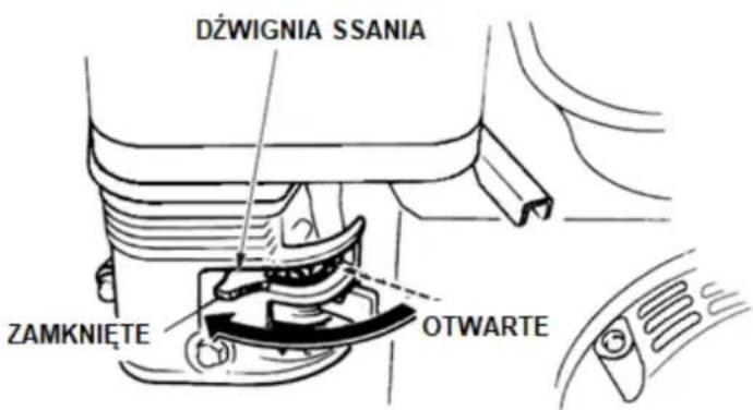 DŻWIGNIA SSANIA ZAMKNIĘTE OTWARTE