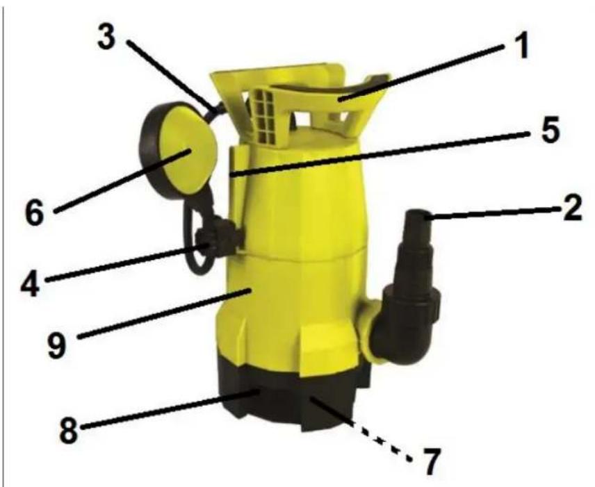 Lider PWB750 - Elementy pompy (budowa) - 1