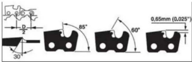 D 2 30 85° 60° 0,65mm (0,025")