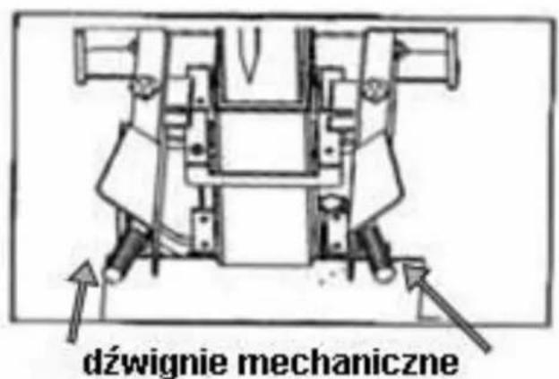dźwignie mechaniczne