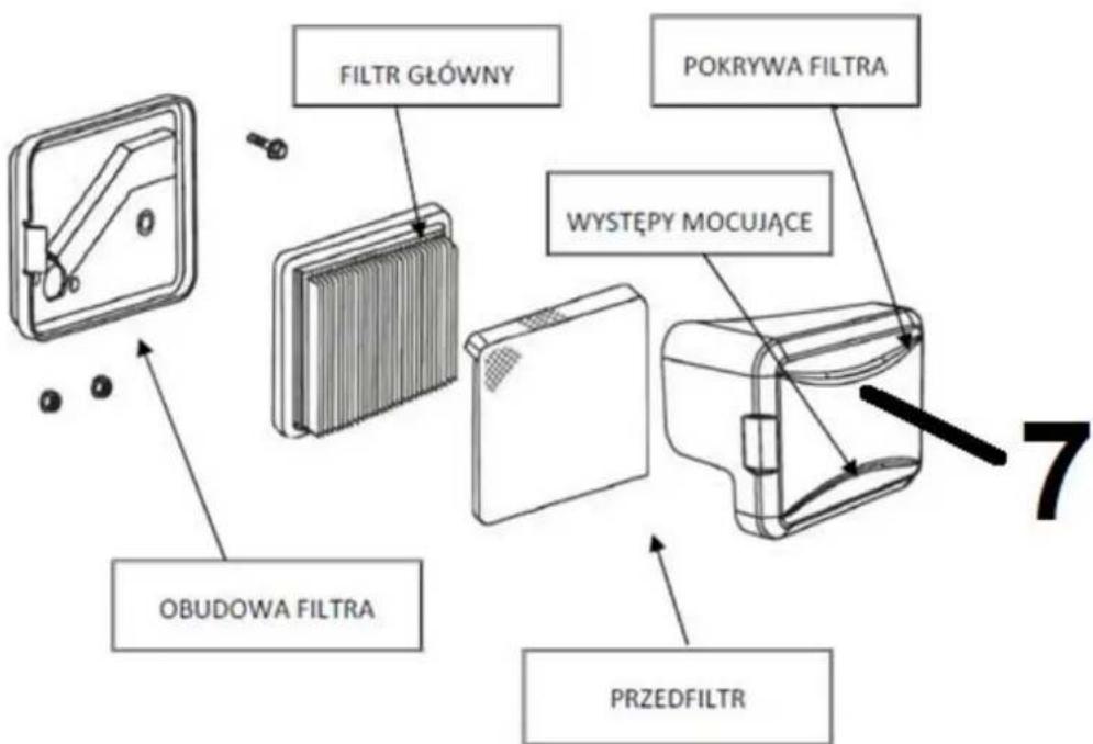 FILTR GŁÓWNY POKRYWA FILTRA WYSTĘPY MOCUJĄCE OBUDOWA FILTRA PRZEDFILTR