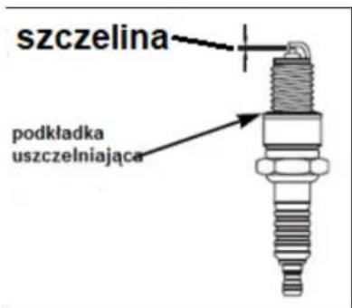szczelina podkładka uszczelniająca