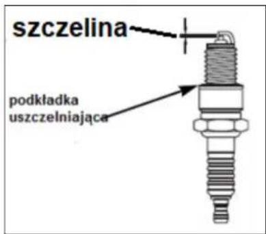 szczelina podkładka uszczelniająca