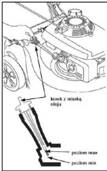 korek z miarką oloju poziom max poziom min