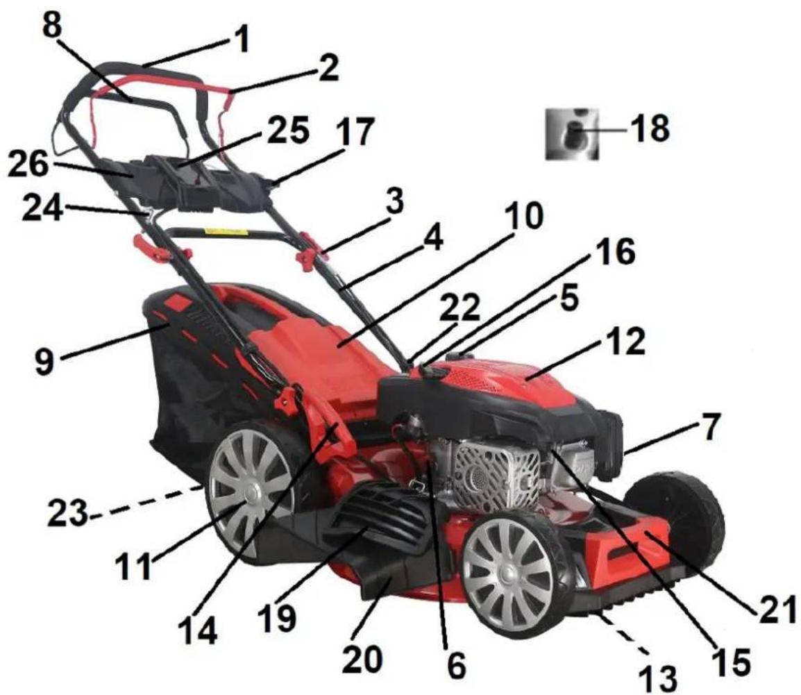 Lider Plus SH53N210RE-4W1 - Elementy kosiarki (budowa kosiarki) - 1