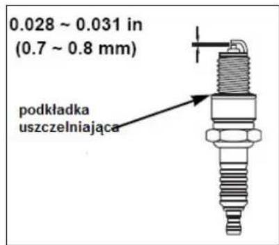 0.028 ~ 0.031 in (0.7 ~ 0.8 mm) podkładka uszczelniająca
