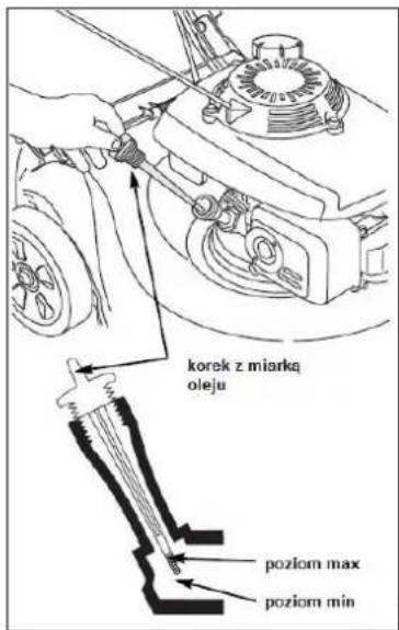 korek z miarką oleju poziom max poziom min