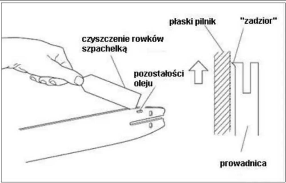 czyszczenie rowków szpachelką pozostałości oleju płaski pilnik "zadzior" prowadnica