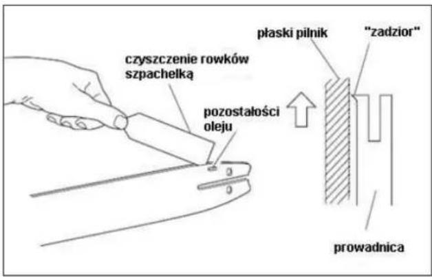 czyszczenie rowków szpachelką płaski pilnik "zadzior" pozostałości oleju prowadnica
