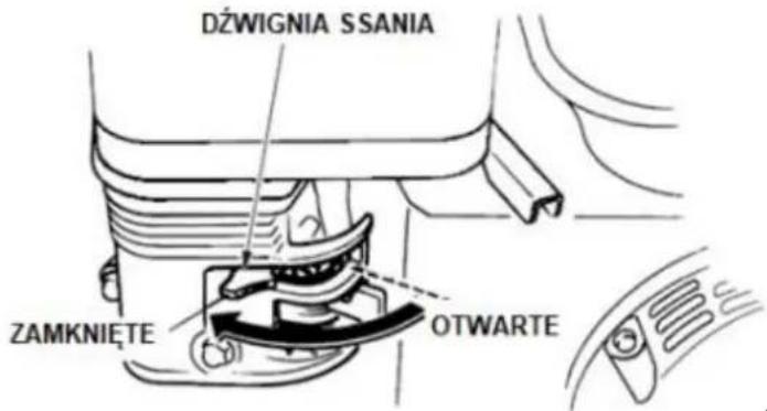 DźWIGNIA SSANIA ZAMKNIĘTE OTWARTE