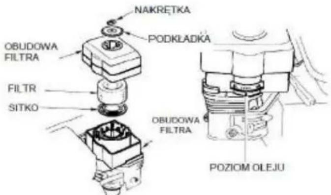 NAKRETKA PODKŁADKA OBUDOWA FILTRA FILTR SITKO OBUDOWA FILTRA POZIOM OLEJU