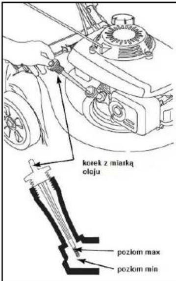 korek z miarką cloju poziom max poziom min