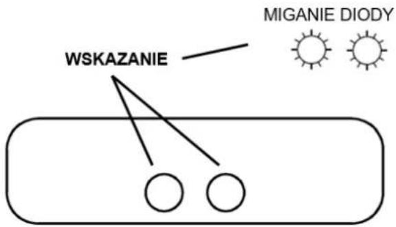 WSKAZANIE MIGANIE DIODY
