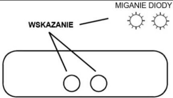 WSKAZANIE MIGANIE DIODY
