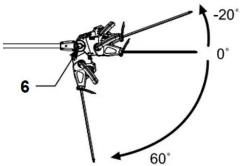 6 -20° 0° 60°