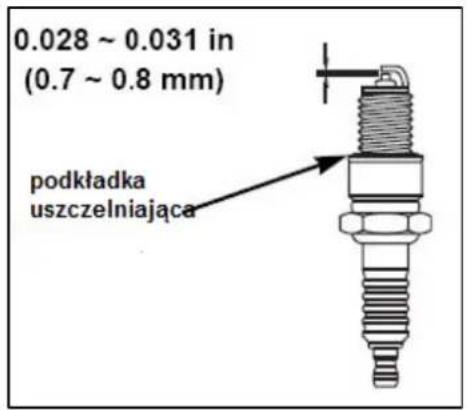 0.028 ~ 0.031 in (0.7 ~ 0.8 mm) podkładka uszczelniająca