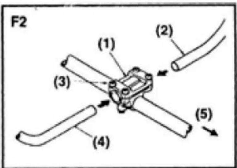 F2 (1) (2) (3) (4) (5)