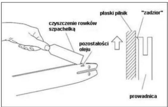 czyszczenie rowków szpachelką pozostałości oleju plaski pilnik "zadzior" prowadnica