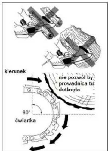 kierunek nie pozwól by prowadnica tu dotknęła 90° ćwiartka