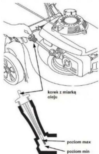 korek z miarką oleju poziom max poziom min