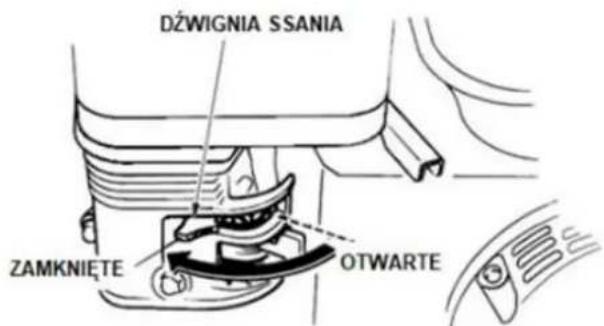 DźWIGNIA SSANIA ZAMKNIĘTE OTWARTE