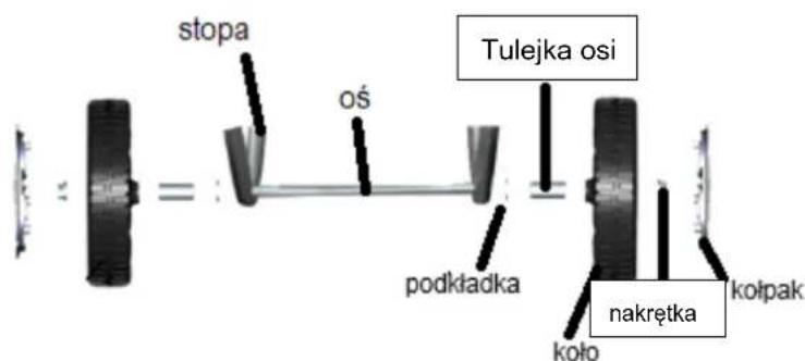 stopa oś Tulejka osi podkładka nakrętka koło kołpak