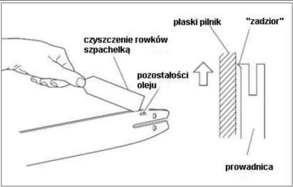 czyszczenie rowków szpachelką pozostałości oleju płaski pilnik "zadzior" prowadnica