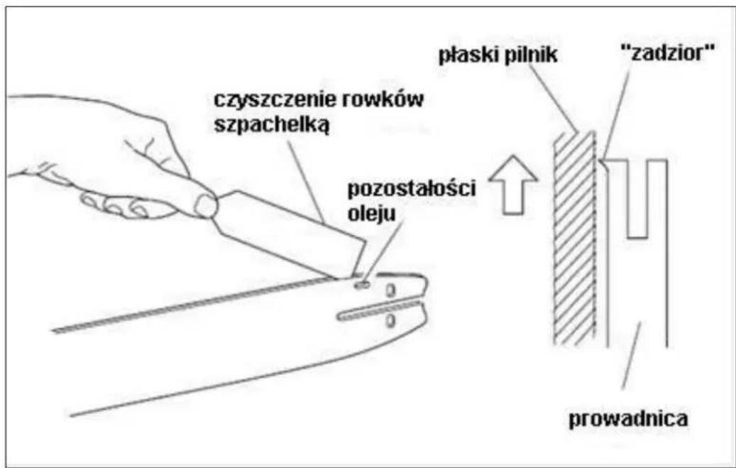 czyszczenie rowków szpachelką pozostałości oleju płaski pilnik "zadzior" prowadnica