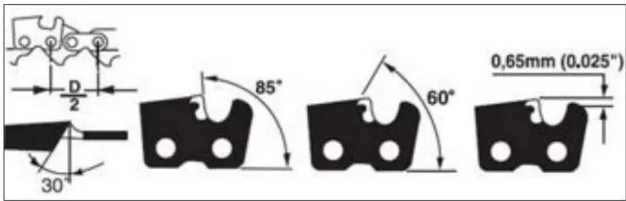 D 2 30° 85° 60° 0,65mm (0.025")