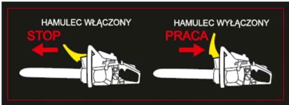 HAMULEC WŁĄCZONY STOP HAMULEC WYŁĄCZONY PRACA