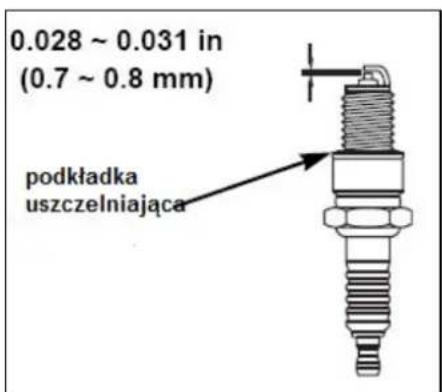 0.028 ~ 0.031 in (0.7 ~ 0.8 mm) podkładka uszczelniająca