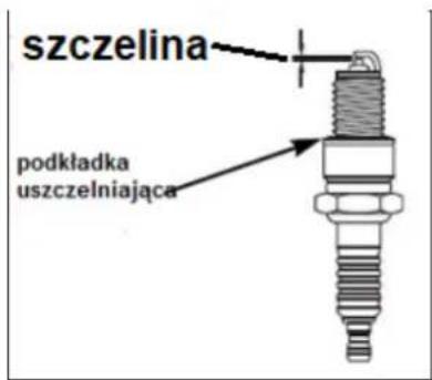 szczelina podkładka uszczelniająca