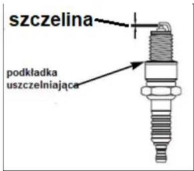 szczelina podkładka uszczelniająca