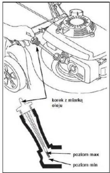 korek z miarką oleju poziom max poziom min