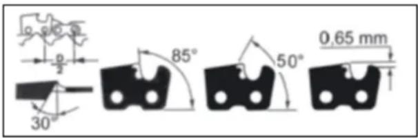 0.65 mm 85° 50° 30° p/2 p c