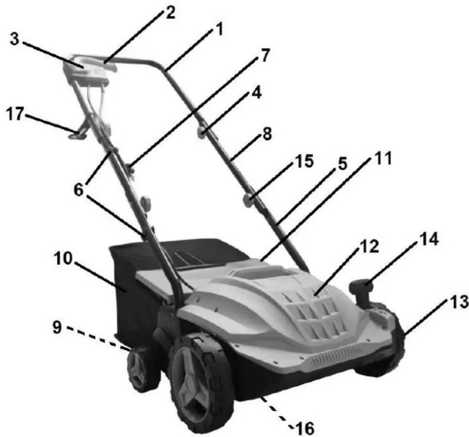 Handy WNW1500 - Elementy wertykulatora (budowa urządzenia) - 1