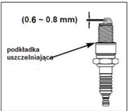(0.6 ~ 0.8 mm) podkładka uszczelniająca