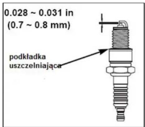 0.028 ~ 0.031 in (0.7 ~ 0.8 mm) podkładka uszczelniająca