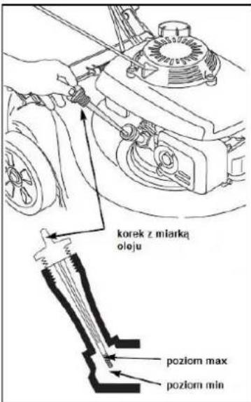 korek z miarką oleju poziom max poziom min