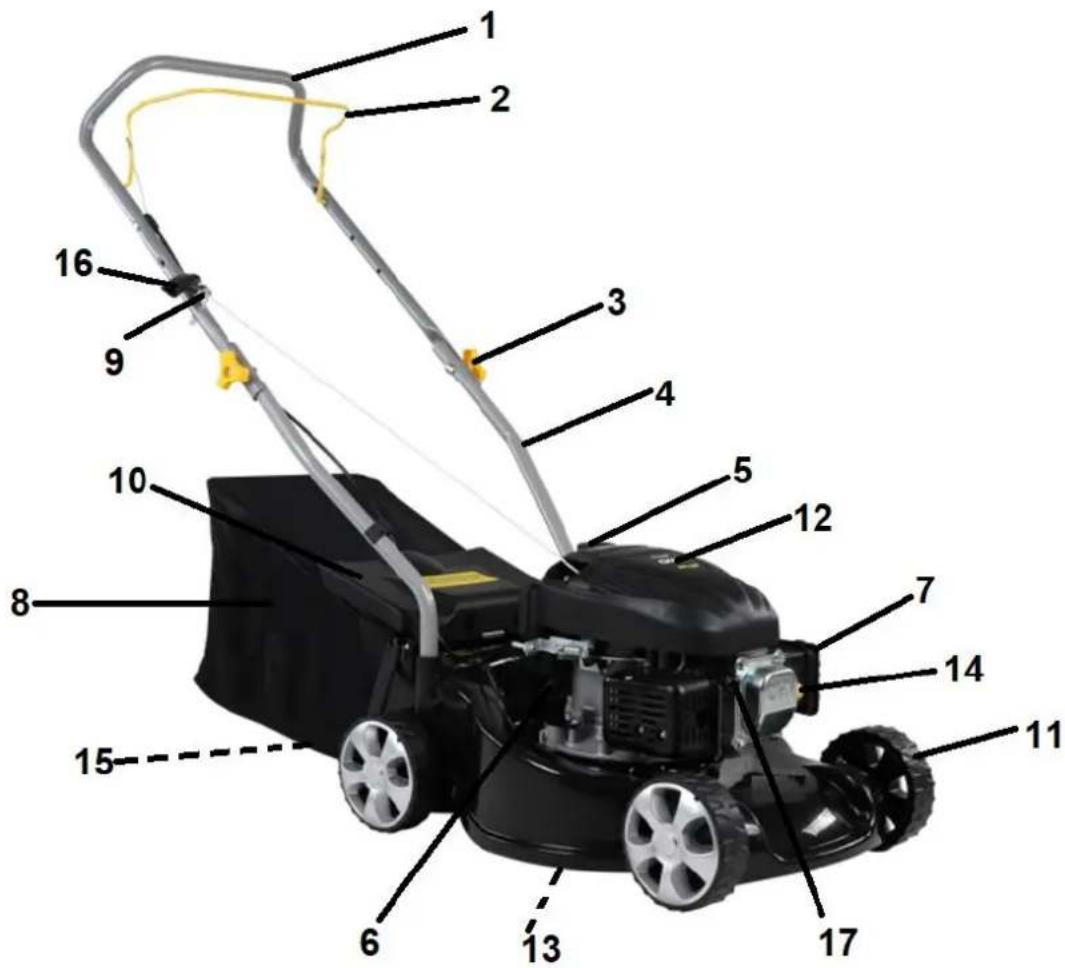 Handy SH40PP79 - Elementy kosiarki (budowa kosiarki) - 1