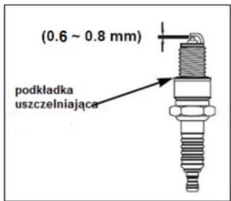 (0.6 ~ 0.8 mm) podkładka uszczelniająca