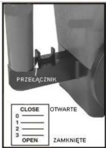 PRZEŁACZNIK CLOSE OTWARTE 0 1 2 3 OPEN ZAMKNIĘTE