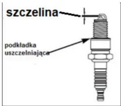 szczelina podkładka uszczelniająca