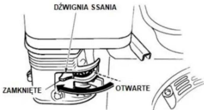 DźWIGNIA SSANIA ZAMKNIĘTE OTWARTE