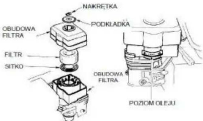 NAKRETKA PODKŁADKA OBUDOWA FILTRA FILTR SITKO OBUDOWA FILTRA POZIOM OLEJU