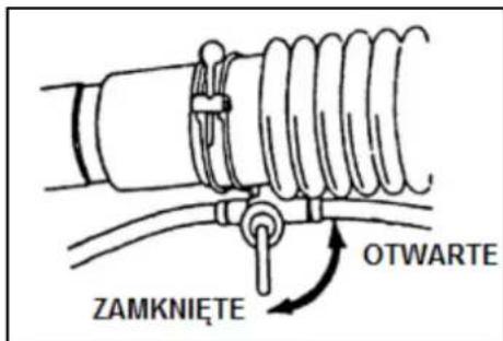 ZAMKNIĘTE OTWARTE