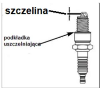 szczelina podkładka uszczelniająca