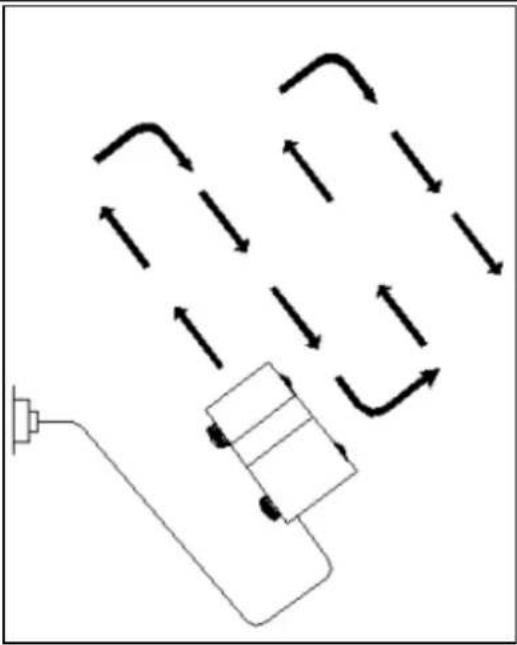 Handy YK1900 - Koszenie trawy - 1